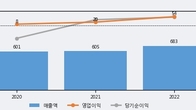 우림피티에스, 최근 5거래일 거래량 최고치 돌파... 주가 +8.22% ↑