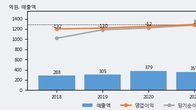 위메이드맥스, 거래량 증가하며 주가 상승... 주가 +8.48% ↑