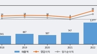 일신석재, 주가 +4.02% 상승 중... 최근 5거래일 최고 거래량 돌파