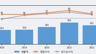 인산가, 거래량 증가하며 주가 상승... 주가 +6.28% ↑