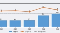빛샘전자, 전일 대비 거래량 3배 이상 급증... 주가 +23.01% ↑