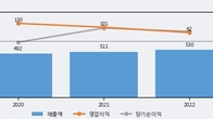 에브리봇, 주가 +15.6% 상승 중... 거래량 급증