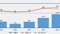 매커스, 최근 5거래일 거래량 최고치 돌파... 주가 +6.86% ↑