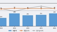 인지소프트, 최근 5거래일 거래량 최고치 돌파... 주가 +29.79% ↑