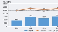 이랜텍, 거래량 증가하며 주가 상승... 주가 +10.59% ↑