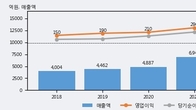 KCTC, 전일 대비 거래량 3배 이상 급증... 주가 +3.37% ↑