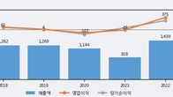 제이스텍, 주가와 거래량 동반 상승... 주가 +5.62% ↑