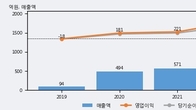 넥스틴, 최근 5거래일 거래량 최고치 돌파... 주가 +5.19% ↑