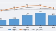 조이시티, 주가와 거래량 동반 상승... 주가 +14.36% ↑
