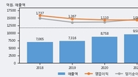 엠케이전자, 최근 5거래일 거래량 최고치 돌파... 주가 +7.4% ↑