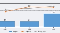 원준, 주가 +12.64% 상승 중... 최근 5거래일 최고 거래량 돌파