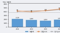 태경비케이, 거래량 증가하며 주가 상승... 주가 +10.0% ↑