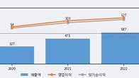 공구우먼, 주가 +8.36% 상승 중... 최근 5거래일 최고 거래량 돌파