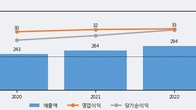 피코그램, 거래량 증가하며 주가 상승... 주가 +12.38% ↑