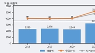 삼현철강, 최근 5거래일 거래량 최고치 돌파... 주가 +8.31% ↑