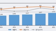 선광, 전일 대비 +6.2% 상승... 거래량 전일 3배 이상