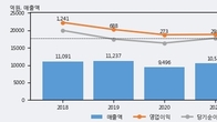 무림페이퍼, 최근 5거래일 거래량 최고치 돌파... 주가 +4.42% ↑
