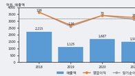 참엔지니어링, 거래량 증가하며 주가 상승... 주가 +28.79% ↑