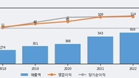파이오링크, 전일 대비 거래량 3배 이상 급증... 주가 +8.66% ↑