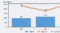 엠에프엠코리아, 거래량 증가하며 주가 상승... 주가 +12.4% ↑