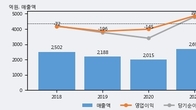 시그네틱스, 주가와 거래량 동반 상승... 주가 +9.92% ↑