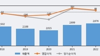 시그네틱스, 주가와 거래량 동반 상승... 주가 +9.92% ↑