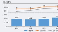 팅크웨어, 거래량 증가하며 주가 상승... 주가 +5.17% ↑