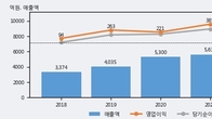켐트로닉스, 거래량 증가하며 주가 상승... 주가 +6.67% ↑