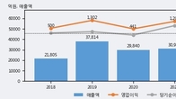 효성중공업, 주가 +5.36% 상승 중... 거래량 급증