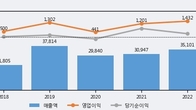 효성중공업, 주가 +5.36% 상승 중... 거래량 급증
