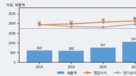 KX하이텍, 최근 5거래일 거래량 최고치 돌파... 주가 +16.29% ↑