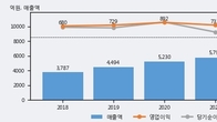 휴온스글로벌, -5.17% 하락... 거래량은 최근 5거래일 최고치 돌파