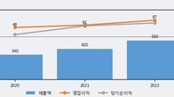 아셈스, 거래량 증가하며 주가 상승... 주가 +9.51% ↑