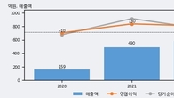 애니플러스, 주가와 거래량 동반 상승... 주가 +6.77% ↑
