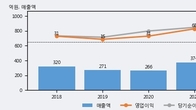 제룡산업, 주가 +6.75% 상승 중... 최근 5거래일 최고 거래량 돌파