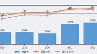 KH바텍, 최근 5거래일 거래량 최고치 돌파... 주가 +5.19% ↑
