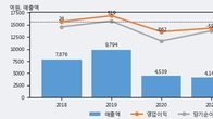 파라다이스, 주가 +5.5% 상승 중... 최근 5거래일 최고 거래량 돌파