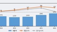 그린케미칼, 최근 5거래일 거래량 최고치 돌파... 주가 +8.06% ↑