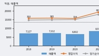 현대비앤지스틸, 최근 5거래일 거래량 최고치 돌파... 주가 +14.08% ↑