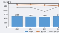 인성정보, 전일 대비 거래량 3배 이상 급증... 주가 +10.93% ↑