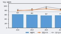 엔텔스, 거래량 증가하며 주가 상승... 주가 +5.06% ↑