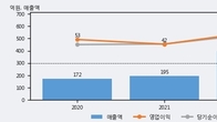 지아이텍, 최근 5거래일 거래량 최고치 돌파... 주가 +7.55% ↑