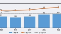 케이엘넷, 최근 5거래일 거래량 최고치 돌파... 주가 +7.94% ↑