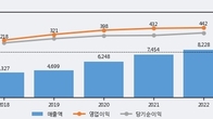 NHN KCP, 주가 +7.45% 상승 중... 거래량 급증