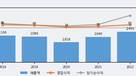화천기공, 거래량 증가하며 주가 상승... 주가 +4.44% ↑