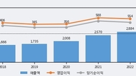 코미코, 전일 대비 +5.53% 상승... 거래량 전일 3배 이상