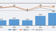 서진시스템, 전일 대비 +7.53% 상승... 거래량 전일 4배 이상