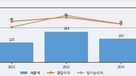 산돌, 전일 대비 +10.57% 상승... 거래량 전일 3배 이상