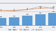 보라티알, 주가와 거래량 동반 상승... 주가 +13.32% ↑