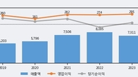 LS에코에너지, 주가 +29.9% 상승 중... 최근 5거래일 최고 거래량 돌파
